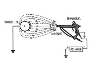 涂装基础知识题库