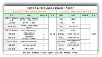 2019军队文职考试公共基础知识