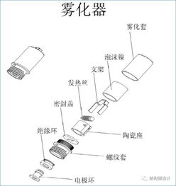 雾化器阻值和功率基础知识