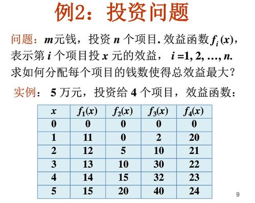 学好算法设计与分析要什么基础知识