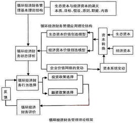 财务管理,基础知识,框架