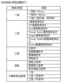 计算机基础知识与基本技能考试