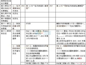 经济基础知识中级分数线,中级经济基础知识历年分数,经济基础知识中级题库