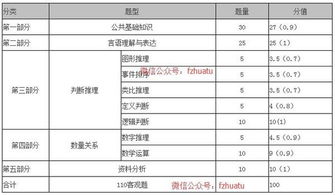 综合基础知识a卷2个半小时