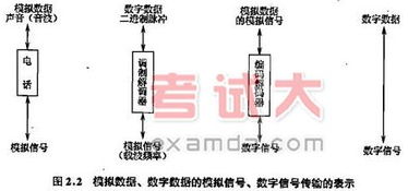 有线通讯基础知识