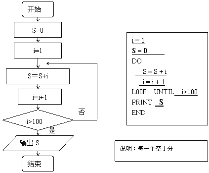 第一部分环保类基础知识