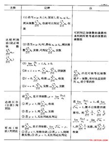 所有数学的基础知识