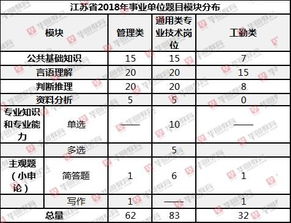 公共基础知识包不包括推理