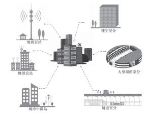 铁塔,基础知识,通信,建设