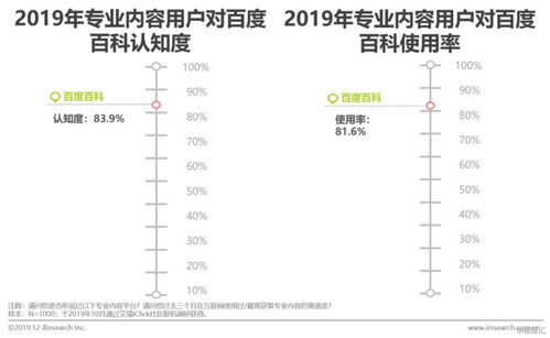 营销的基础知识论文