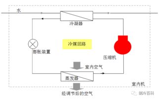 通风与空调的基础知识