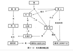 导数基础知识及概念,化妆的基础知识及概念,易经的基础知识和概念