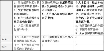 教育学心理学基础知识,教育学与教学法基础知识,教育学基础知识框架图