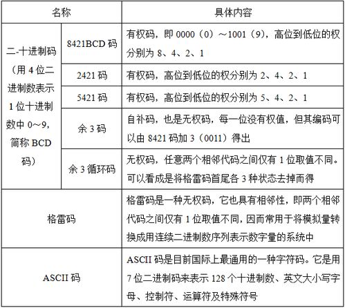 电子技术基础韩东宁知识点