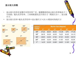 单反相机镜头基础知识百度百科