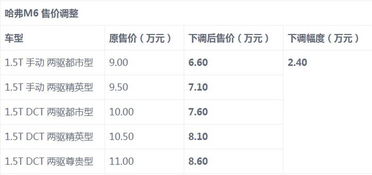 汽车销售入门基础知识6