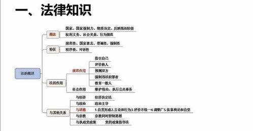 事业单位管理基础知识与解析