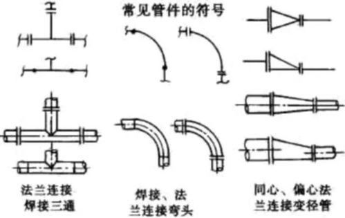 石油化工管道图纸基础知识