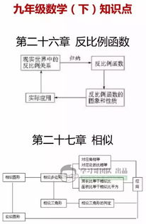 数学的基本知识与基础知识