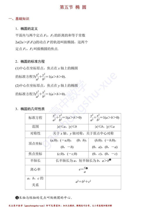 数学圆锥曲线知识点总结,数学高二圆锥曲线知识点,数学选修2-1圆锥曲线知识点