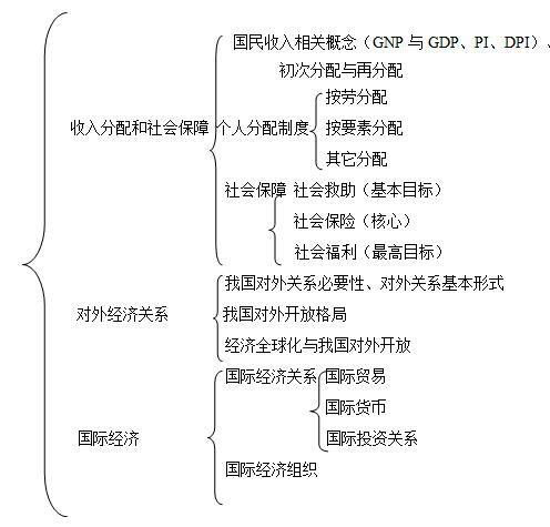 综合基础知识重要考点