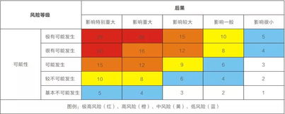 双体系基础知识风险内容