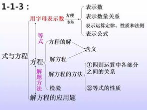 数学高中基础知识,职业高中数学基础知识,一年级数学基础知识