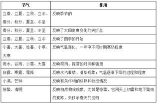 福建公共基础知识考试时间