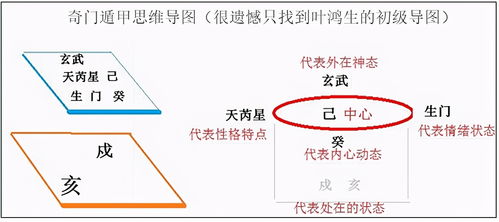 奇门遁甲入门基础知识微盘