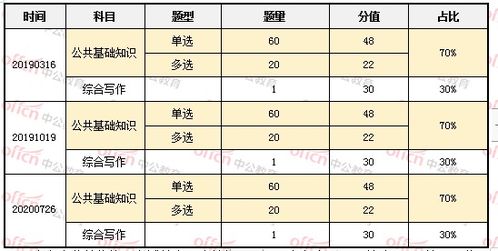 公共基础知识试卷两个半小时