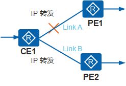 路由协议基础知识