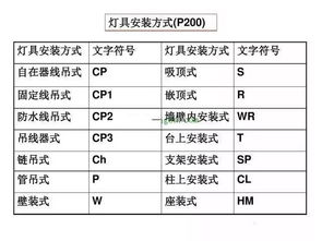 电气预算基础知识考试题库