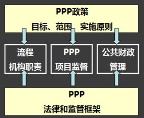 ppp财务基础知识