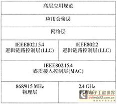 无线通信技术基础知识