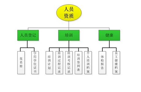 体外试剂基础知识的培训