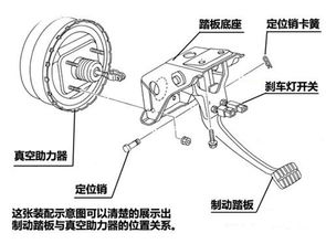 车辆制动机基础知识