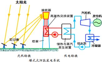 光与热转换基础知识