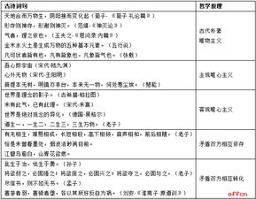 公共基础知识考点历史常识