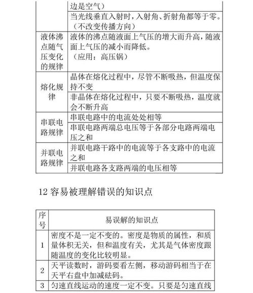 初中物理电路基础知识,初中物理入门基础知识,初中物理基础知识总结