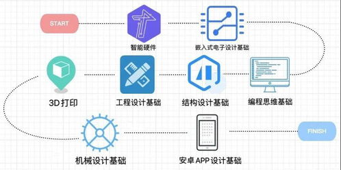 学游戏制作需要什么,音乐制作需要学什么,制作辅助需要学什么