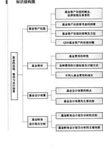 估值基础知识考试难吗,音乐基础知识考试报名,估值基础知识考试题