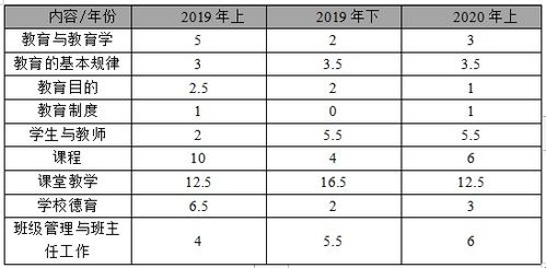 四川教育学公共基础知识点