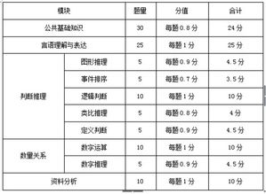 公共基础知识推理图形推理