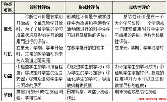 基础知识怎样评价