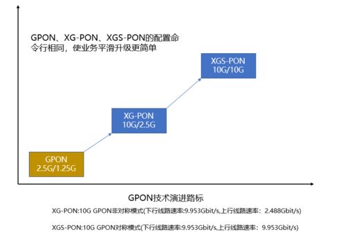 网络广播的基础知识及其优缺点