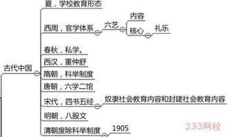 教育学心理学基础知识,教育学与教学法基础知识试题,医学基础知识选中公还是华图