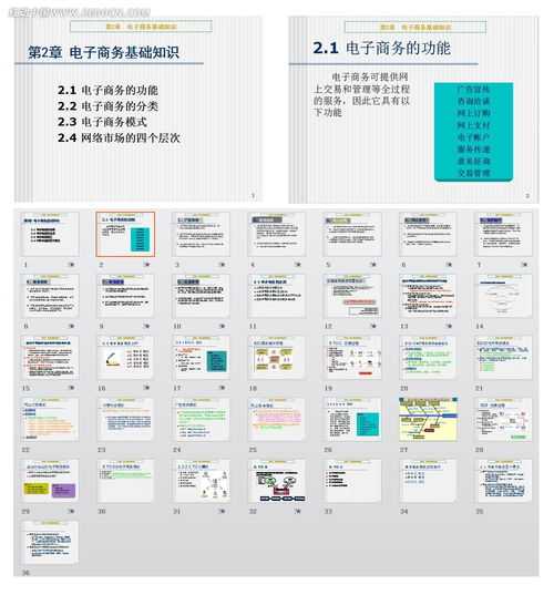 商务合同的基础知识ppt