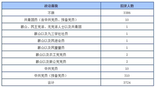 公安基础知识要多少分