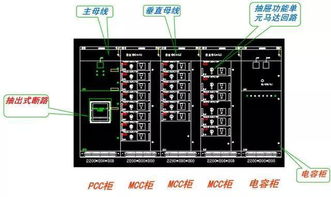 开关柜电柜基础知识