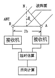 无线电测向比赛基础知识